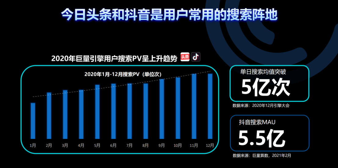 抖音竞价效果好吗（抖音关键词排名怎么做）