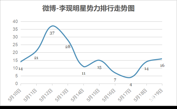 品牌营销攻略案例（品牌营销策划包括哪些内容）