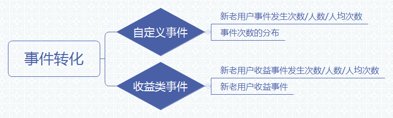 数据统计分析基本步骤（数据分析三步曲）