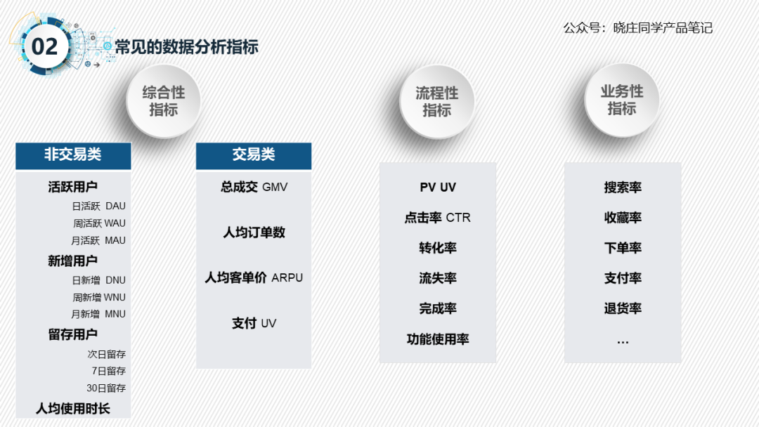 数据统计分析基本步骤（数据分析三步曲）
