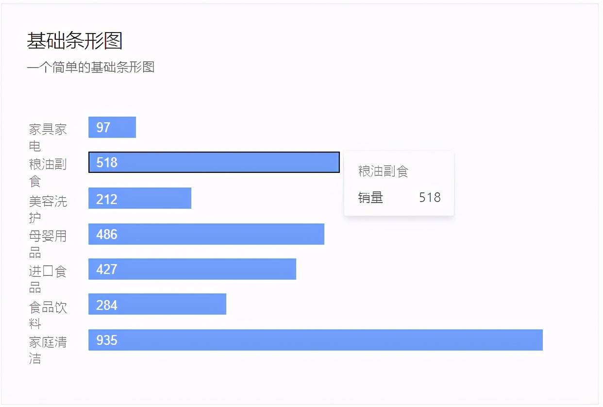 数据统计分析基本步骤（数据分析三步曲）
