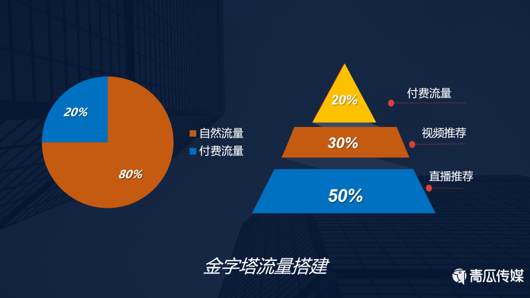 抖音优质核心内容有哪些（抖音用户需求维度有哪些）