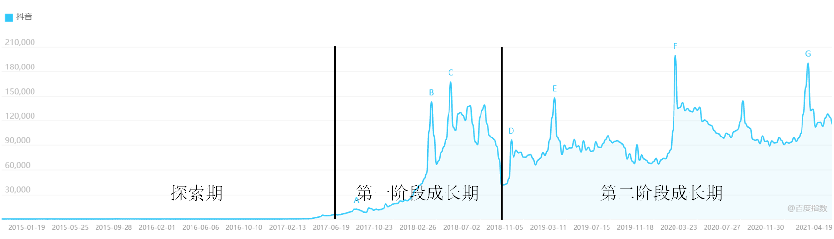 抖音等短视频的竞争对手分析（市场分析从哪些方面）