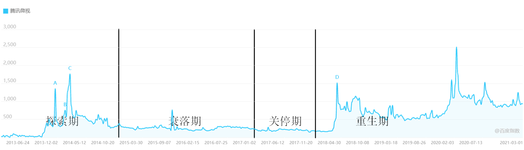 抖音等短视频的竞争对手分析（市场分析从哪些方面）