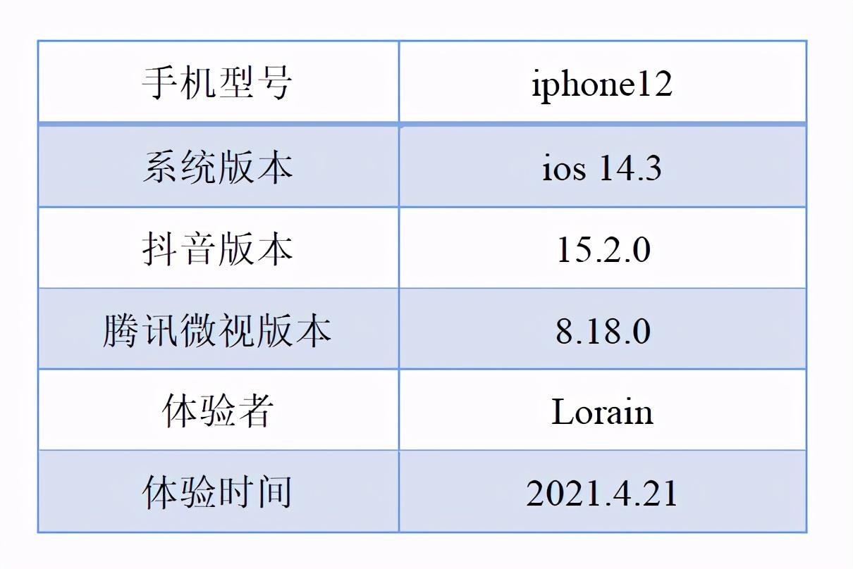 抖音等短视频的竞争对手分析（市场分析从哪些方面）
