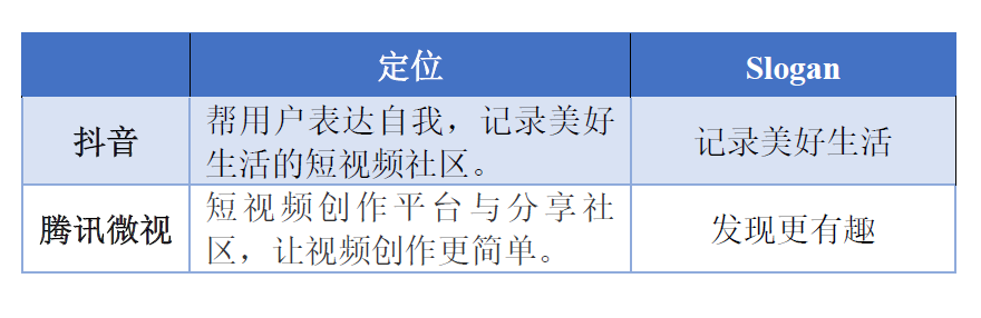 抖音等短视频的竞争对手分析（市场分析从哪些方面）