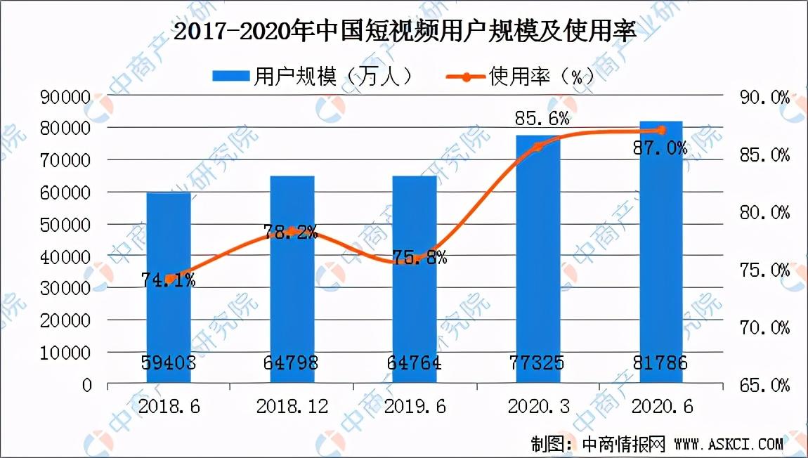 抖音等短视频的竞争对手分析（市场分析从哪些方面）