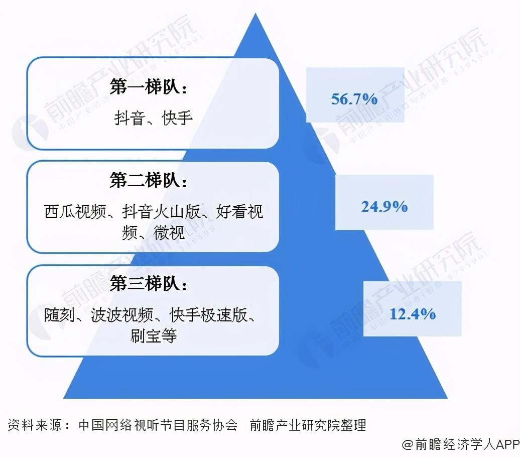 抖音等短视频的竞争对手分析（市场分析从哪些方面）
