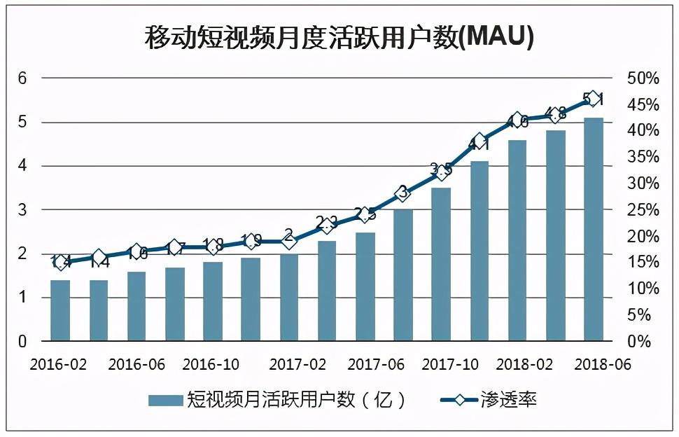 抖音等短视频的竞争对手分析（市场分析从哪些方面）