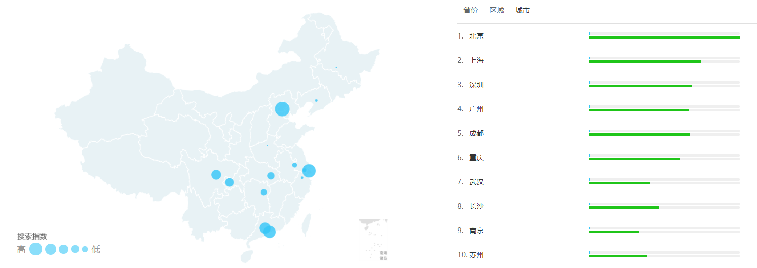 抖音等短视频的竞争对手分析（市场分析从哪些方面）