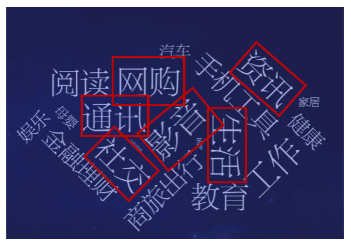 抖音等短视频的竞争对手分析（市场分析从哪些方面）