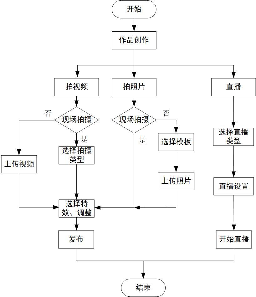 抖音等短视频的竞争对手分析（市场分析从哪些方面）