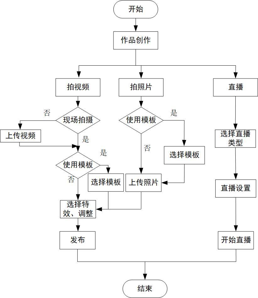 抖音等短视频的竞争对手分析（市场分析从哪些方面）