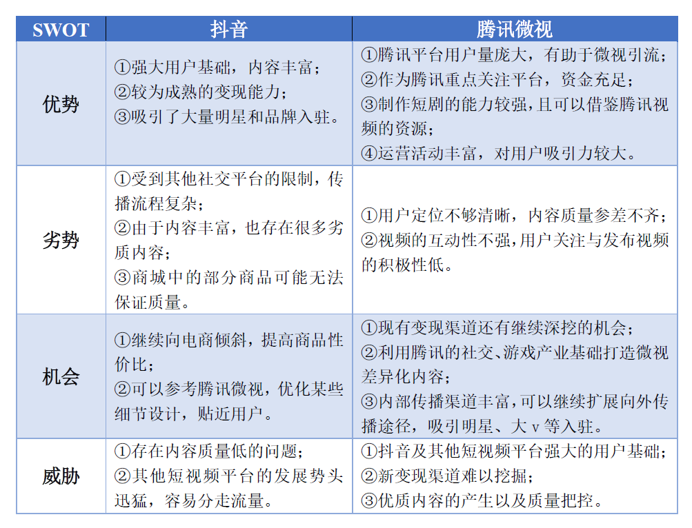 抖音等短视频的竞争对手分析（市场分析从哪些方面）