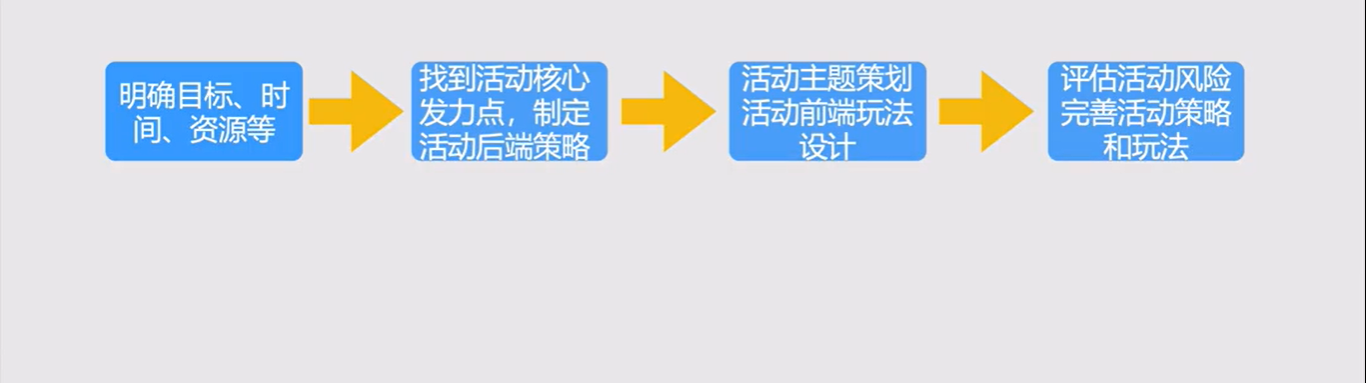 如何搭建内容运营框架（策划推广方式有哪几种）