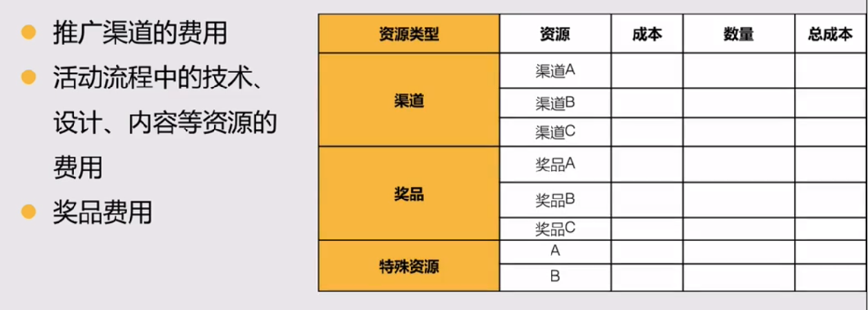 如何搭建内容运营框架（策划推广方式有哪几种）