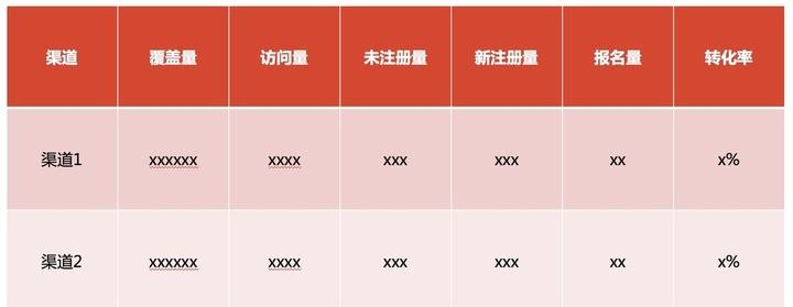 如何搭建内容运营框架（策划推广方式有哪几种）