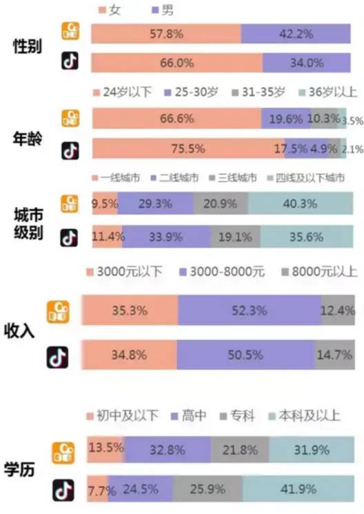 快手电商流量增长方案及策略（快手平台电商营销价值研究）