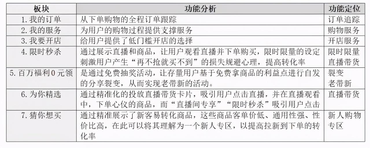 快手电商流量增长方案及策略（快手平台电商营销价值研究）