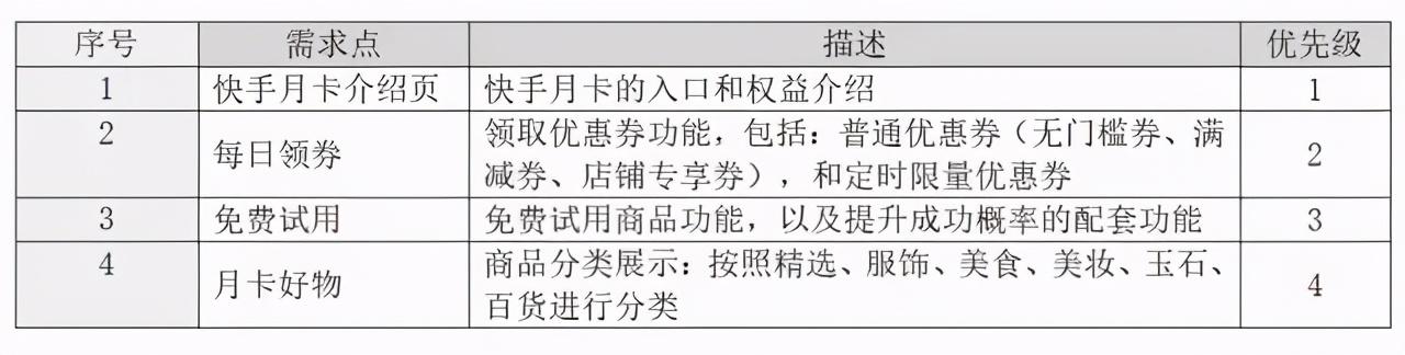 快手电商流量增长方案及策略（快手平台电商营销价值研究）