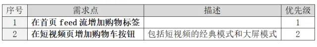 快手电商流量增长方案及策略（快手平台电商营销价值研究）