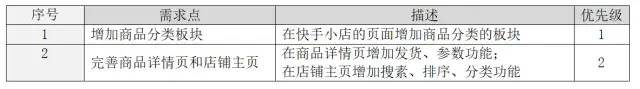 快手电商流量增长方案及策略（快手平台电商营销价值研究）