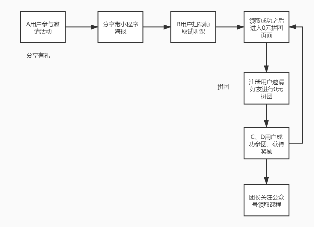 运营如何提升转化率的技巧（获取线索的方式有哪些）