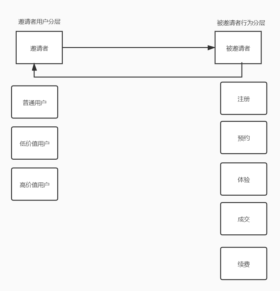 运营如何提升转化率的技巧（获取线索的方式有哪些）