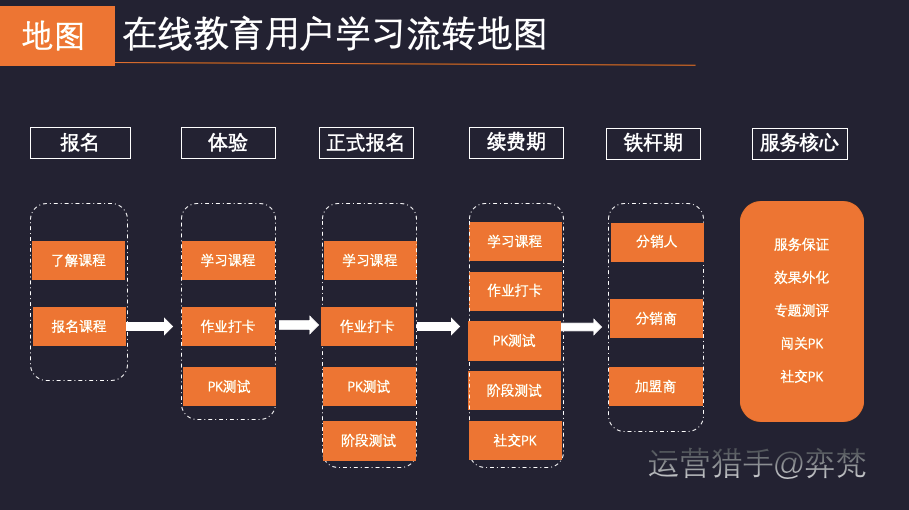 运营如何提升转化率的技巧（获取线索的方式有哪些）