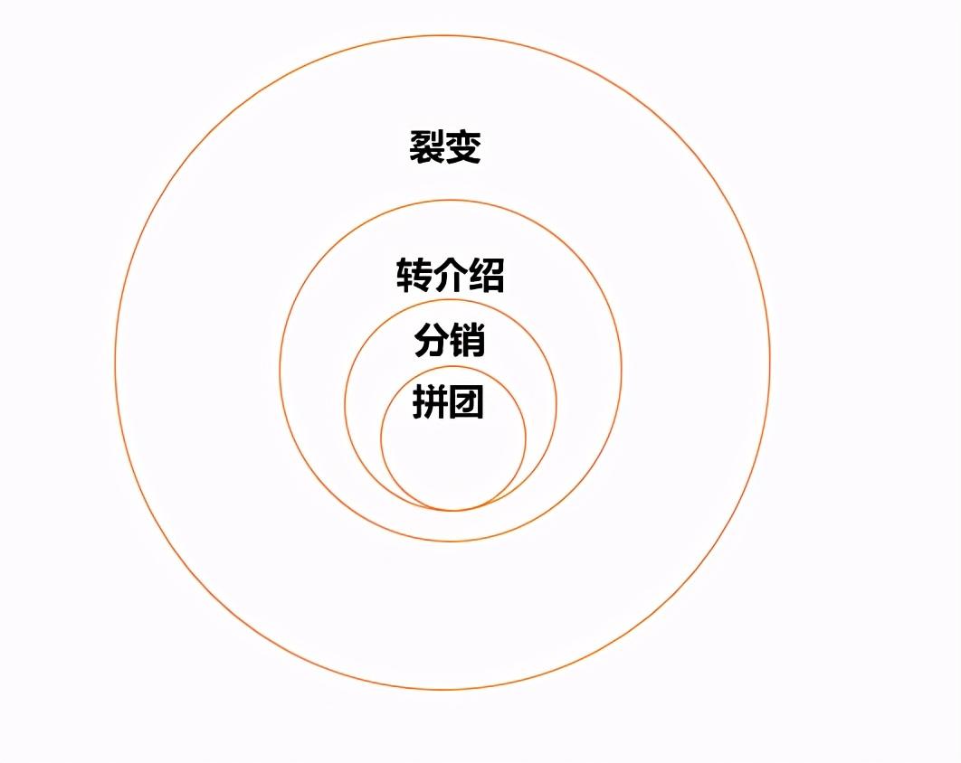 运营如何提升转化率的技巧（获取线索的方式有哪些）