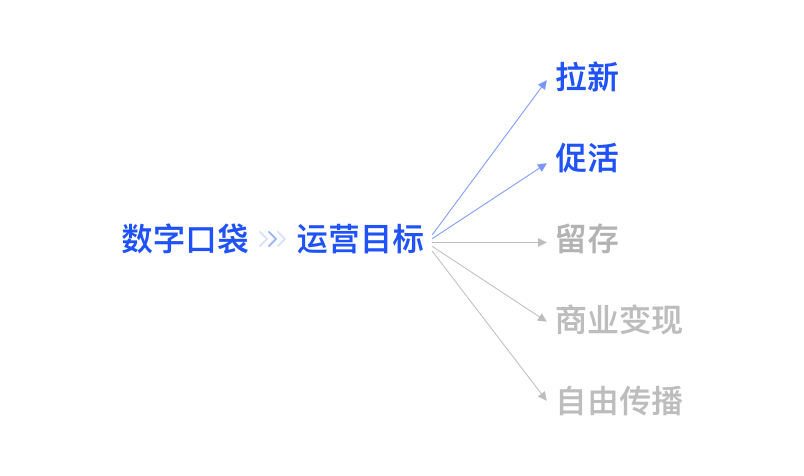 怎样打造活动品牌（如何塑造品牌形象和品牌价值）