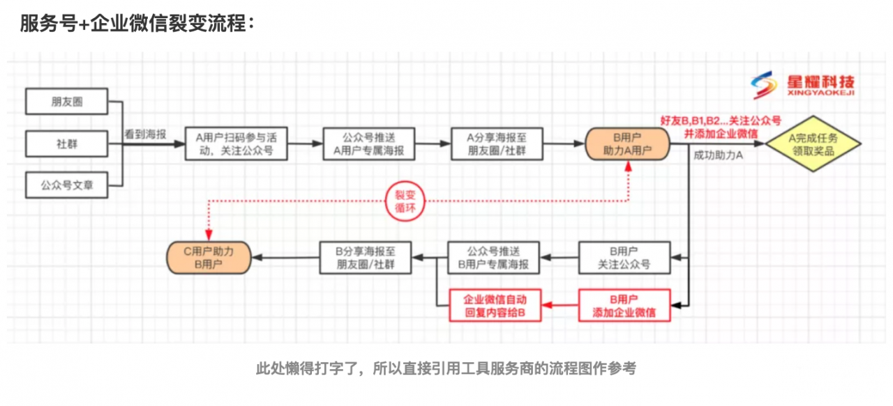 互联网场景下的获客方式包括（九大持续不断的获客策略）