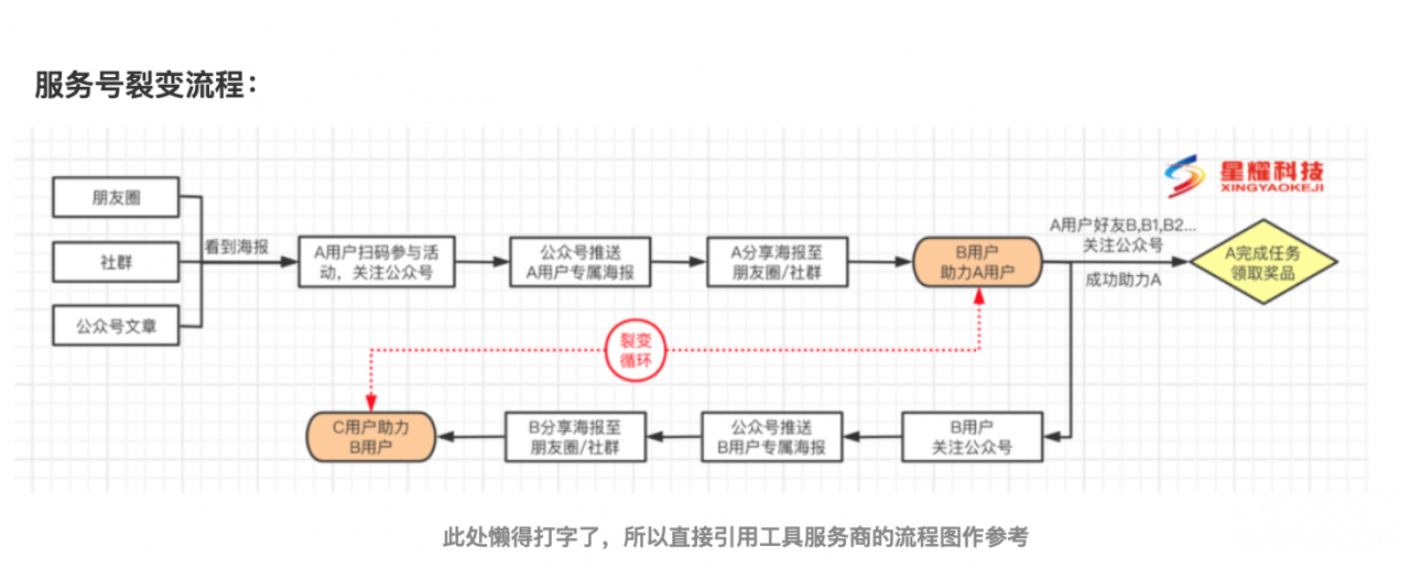 互联网场景下的获客方式包括（九大持续不断的获客策略）