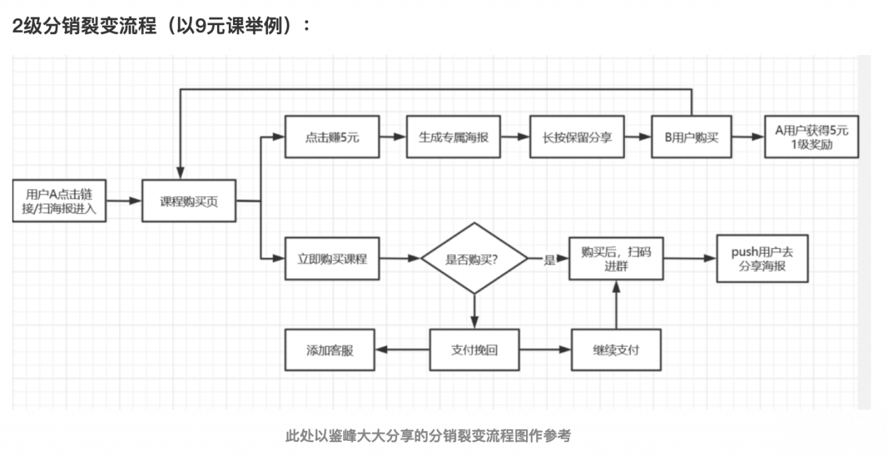 互联网场景下的获客方式包括（九大持续不断的获客策略）