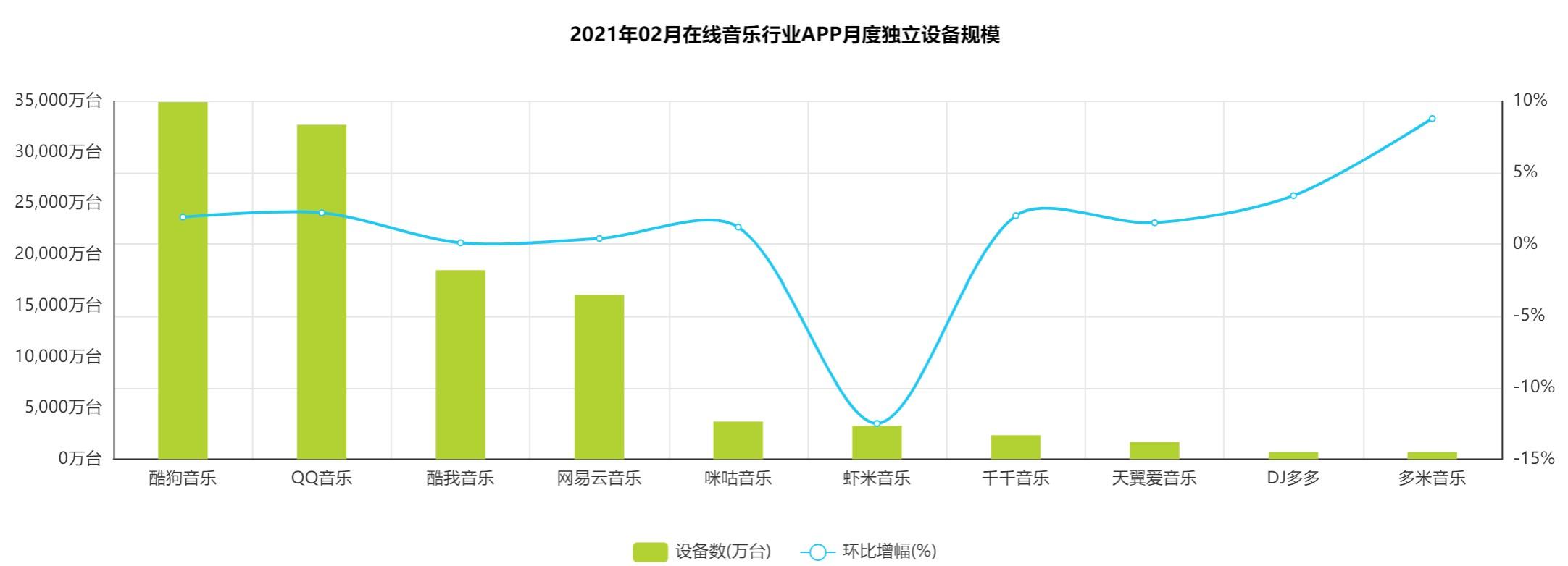 网易云音乐的竞品分析（获取线索的方式都有哪些类型）