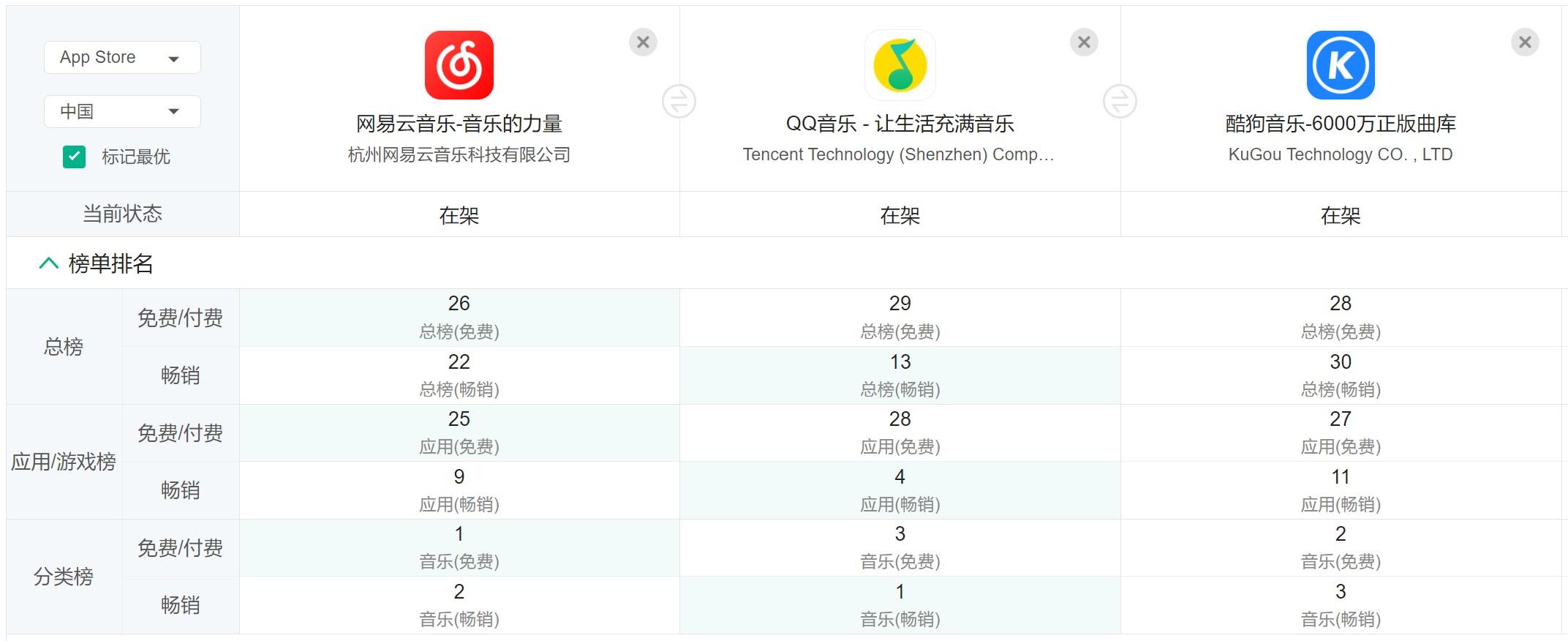 网易云音乐的竞品分析（获取线索的方式都有哪些类型）