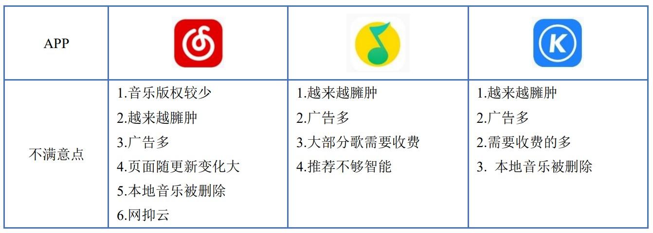 网易云音乐的竞品分析（获取线索的方式都有哪些类型）