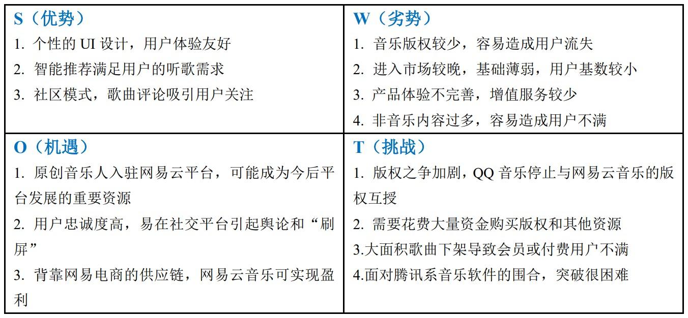 网易云音乐的竞品分析（获取线索的方式都有哪些类型）