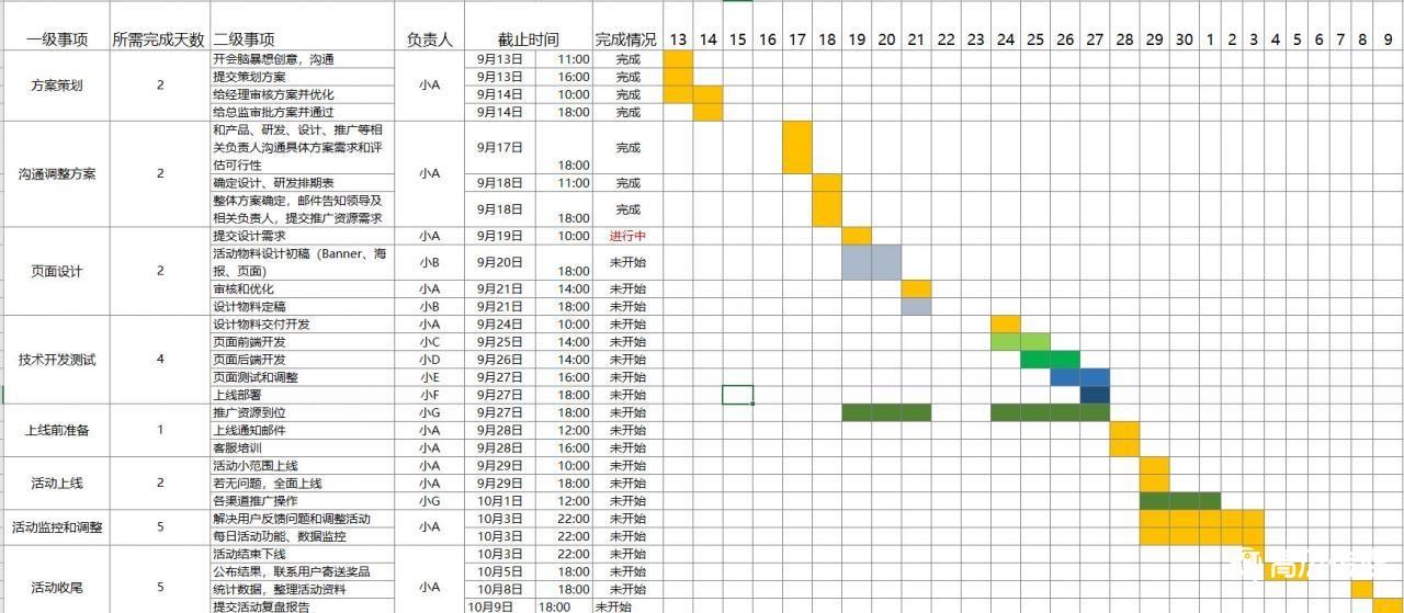 有关活动方案的决策方法（如何制定决策方案）