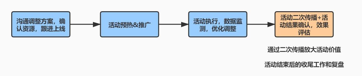 有关活动方案的决策方法（如何制定决策方案）