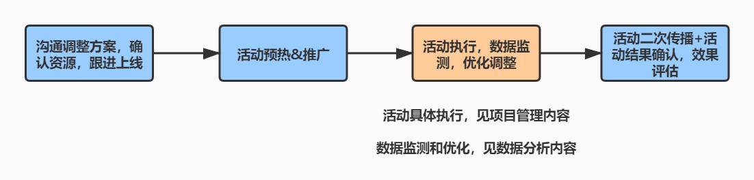 有关活动方案的决策方法（如何制定决策方案）