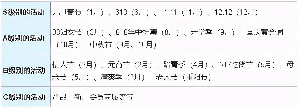 线上活动策划流程及细节（线上运营活动策划）