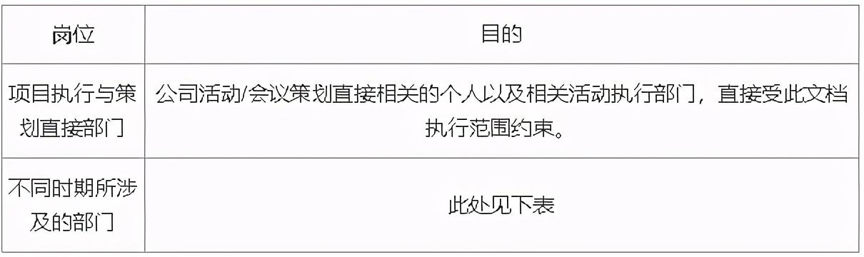 线上活动策划流程及细节（线上运营活动策划）