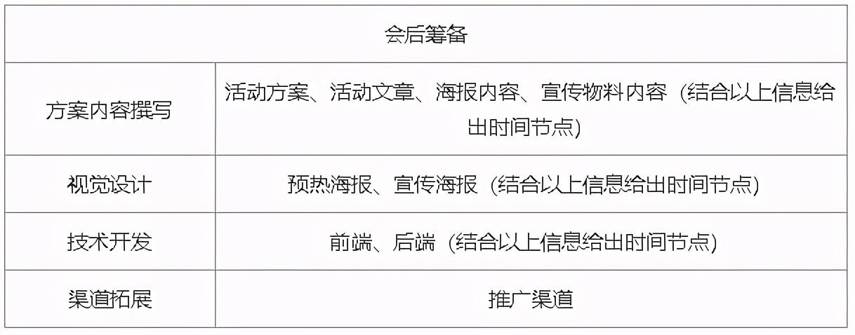 线上活动策划流程及细节（线上运营活动策划）