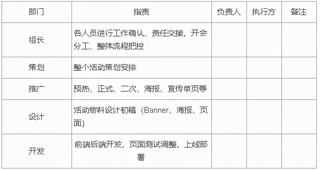 线上活动策划流程及细节（线上运营活动策划）
