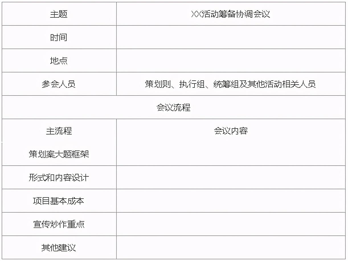 线上活动策划流程及细节（线上运营活动策划）