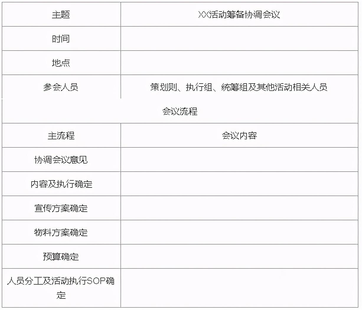 线上活动策划流程及细节（线上运营活动策划）