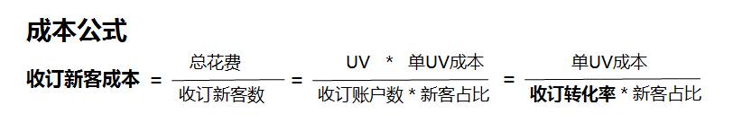 电商广告策划方案（迭代法的算法思想）
