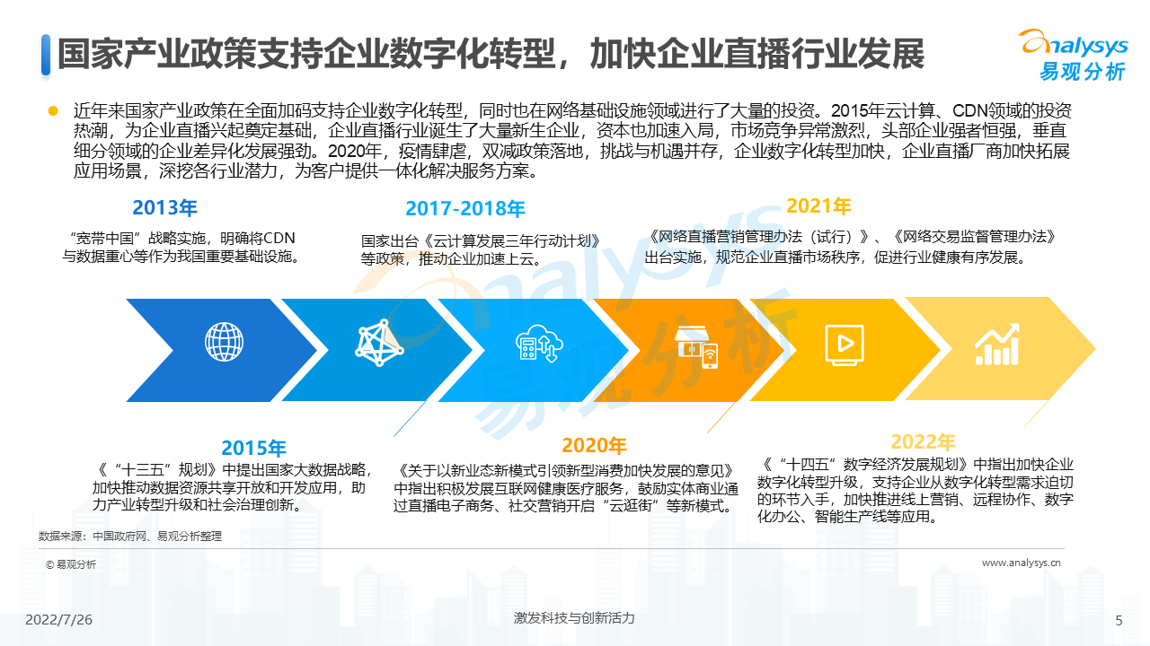 企业直播的趋势（2022年企业直播行业发展洞察）