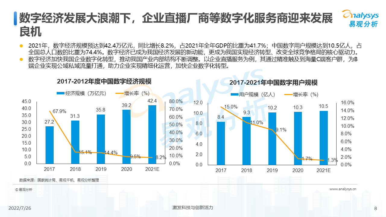 企业直播的趋势（2022年企业直播行业发展洞察）